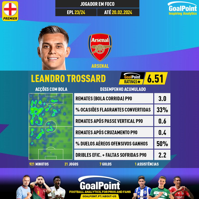 GoalPoint-EGoalPoint-English-Premier-League-2018-Leandro-Trossard-infognglish-Premier-League-2018-Leandro-Trossard-infog
