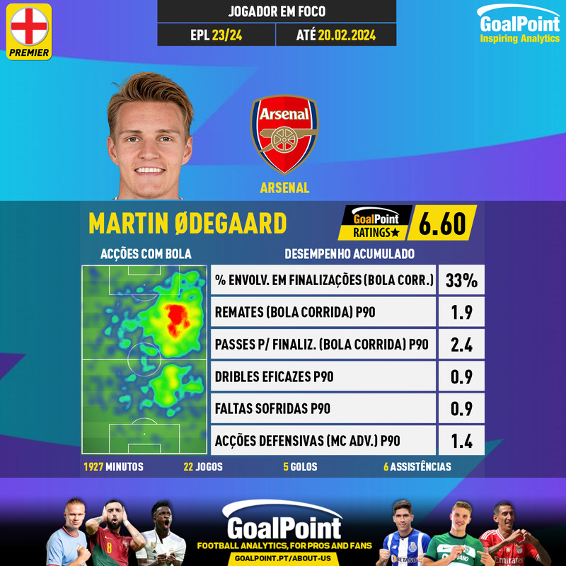 GoalPoint-English-Premier-League-2018-Martin-Ødegaard-infog