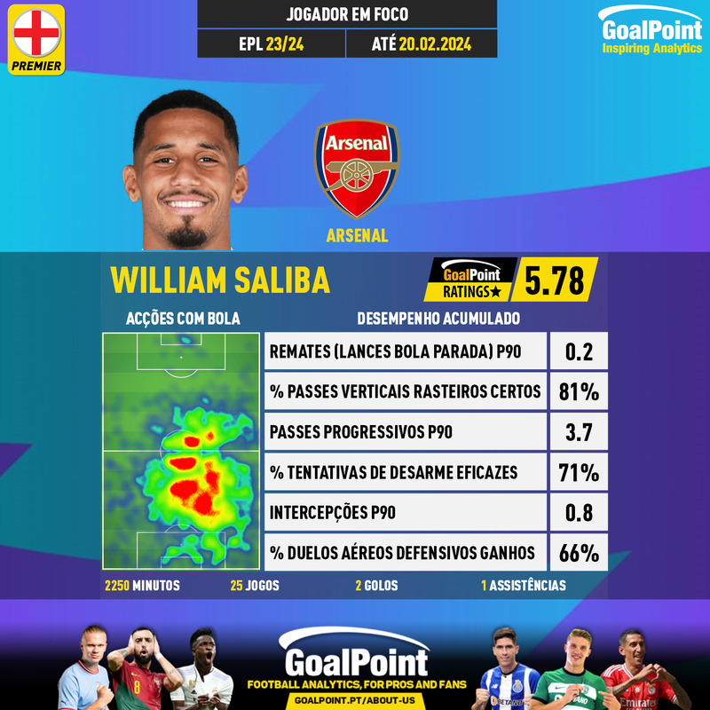GoalPoint-English-Premier-League-2018-William-Saliba-infog