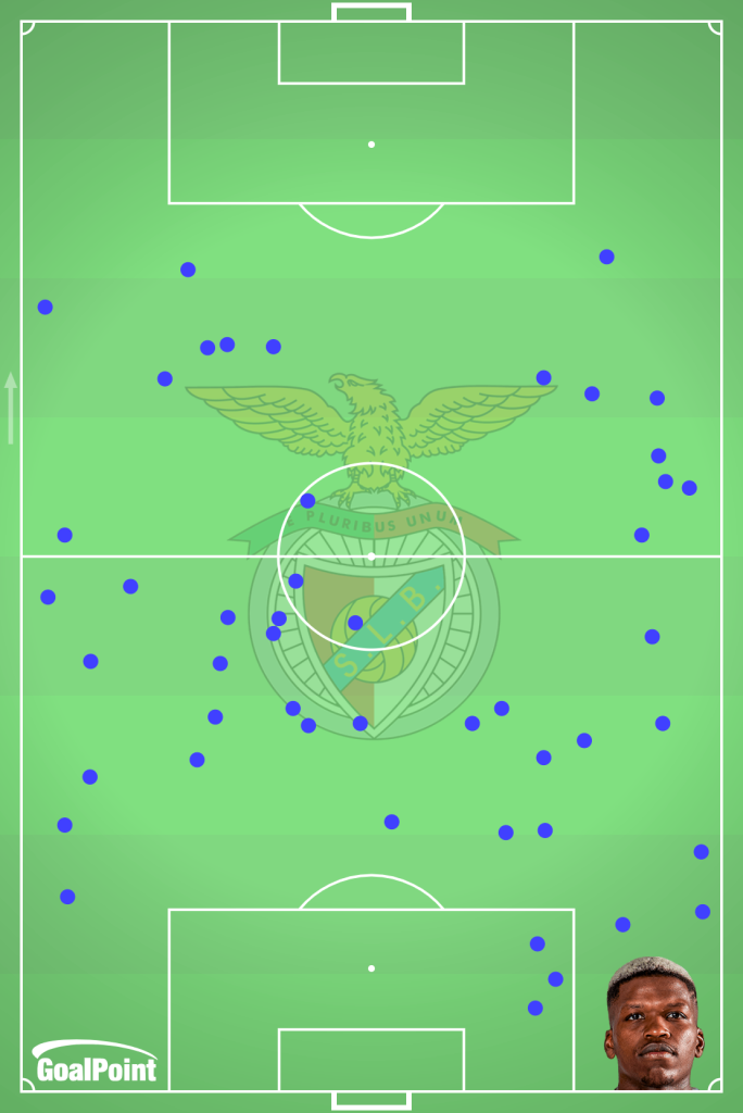 GoalPoint-Florentino-Benfica-Desarmes-Primeira-Liga-202324