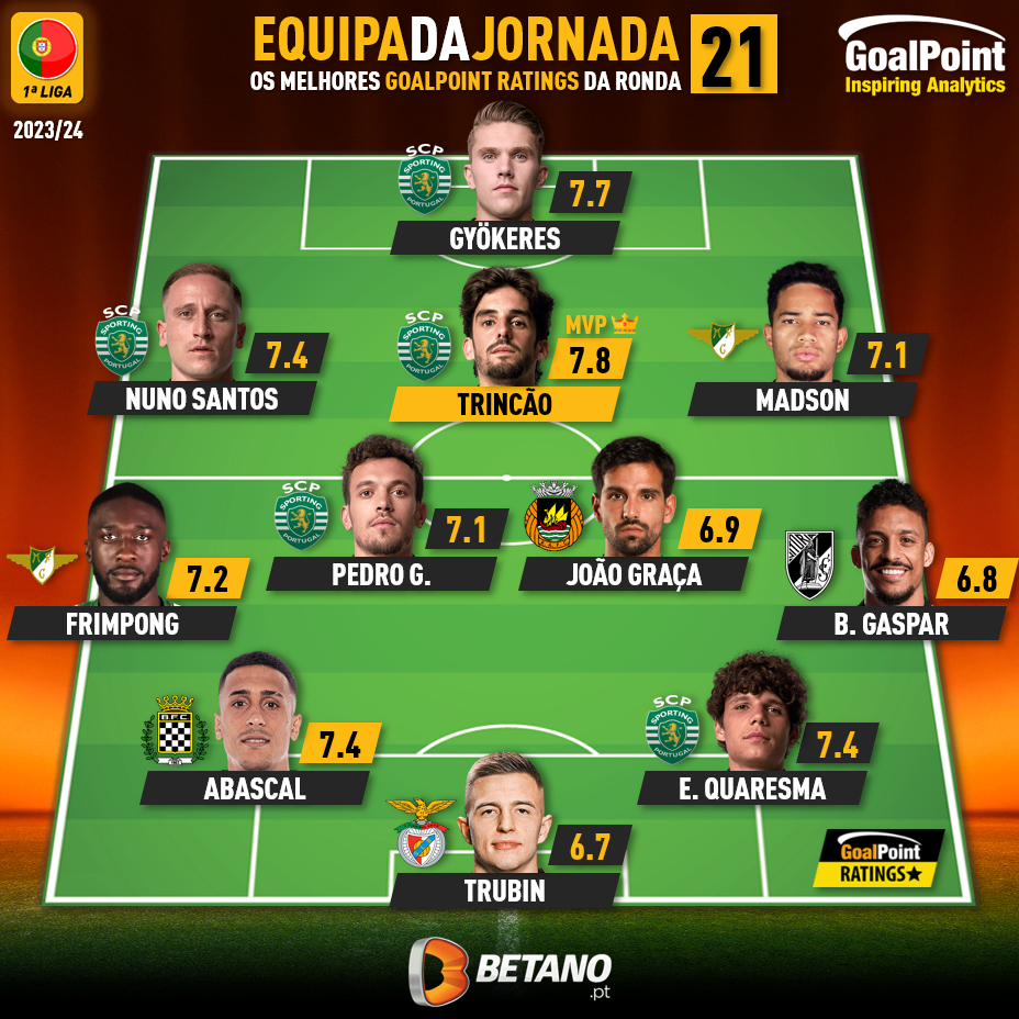 GoalPoint-Onze-Jornada-21-Primeira-Liga-202324-infog