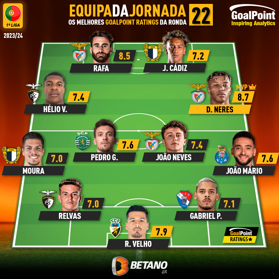 GoalPoint-Onze-Jornada-22-Primeira-Liga-202324-infog
