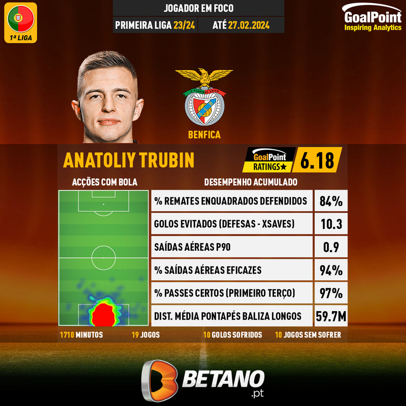 GoalPoint-Portuguese-Primeira-Liga-2018-Anatoliy-Trubin-infog