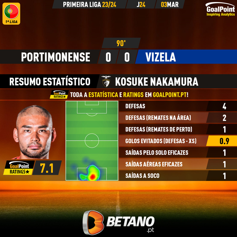 GoalPoint-2024-03-03-Portimonense-Vizela-Home-Kosuke-Nakamura-Primeira-Liga-202324-MVP