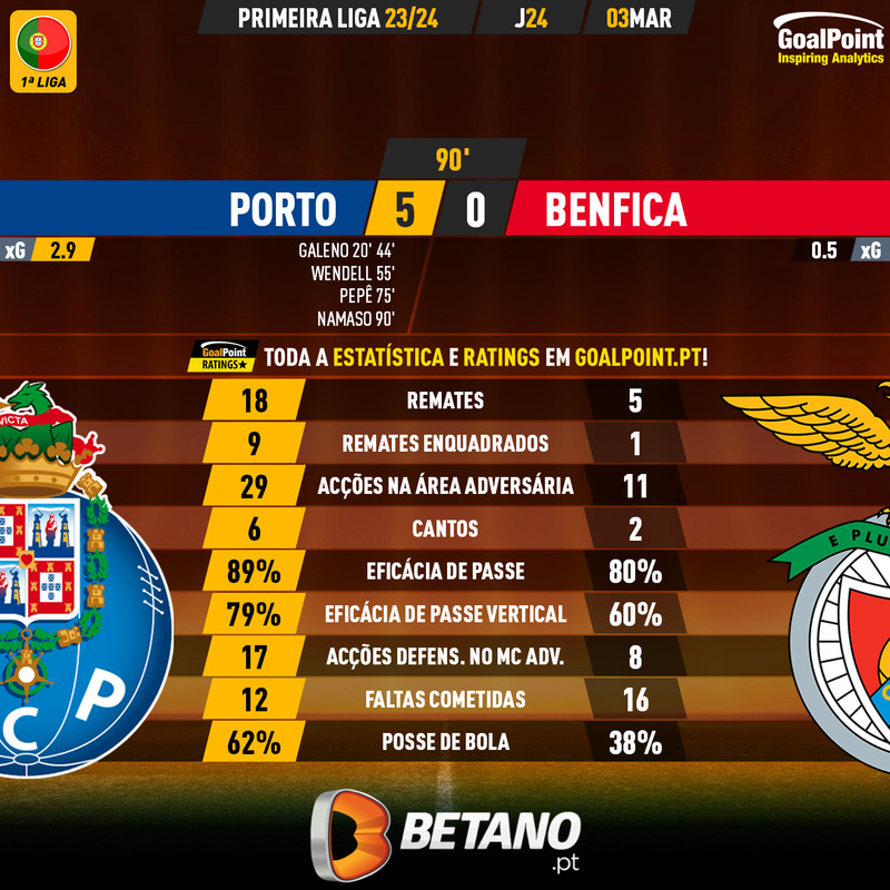 GoalPoint-2024-03-03-Porto-Benfica-Primeira-Liga-202324-90m