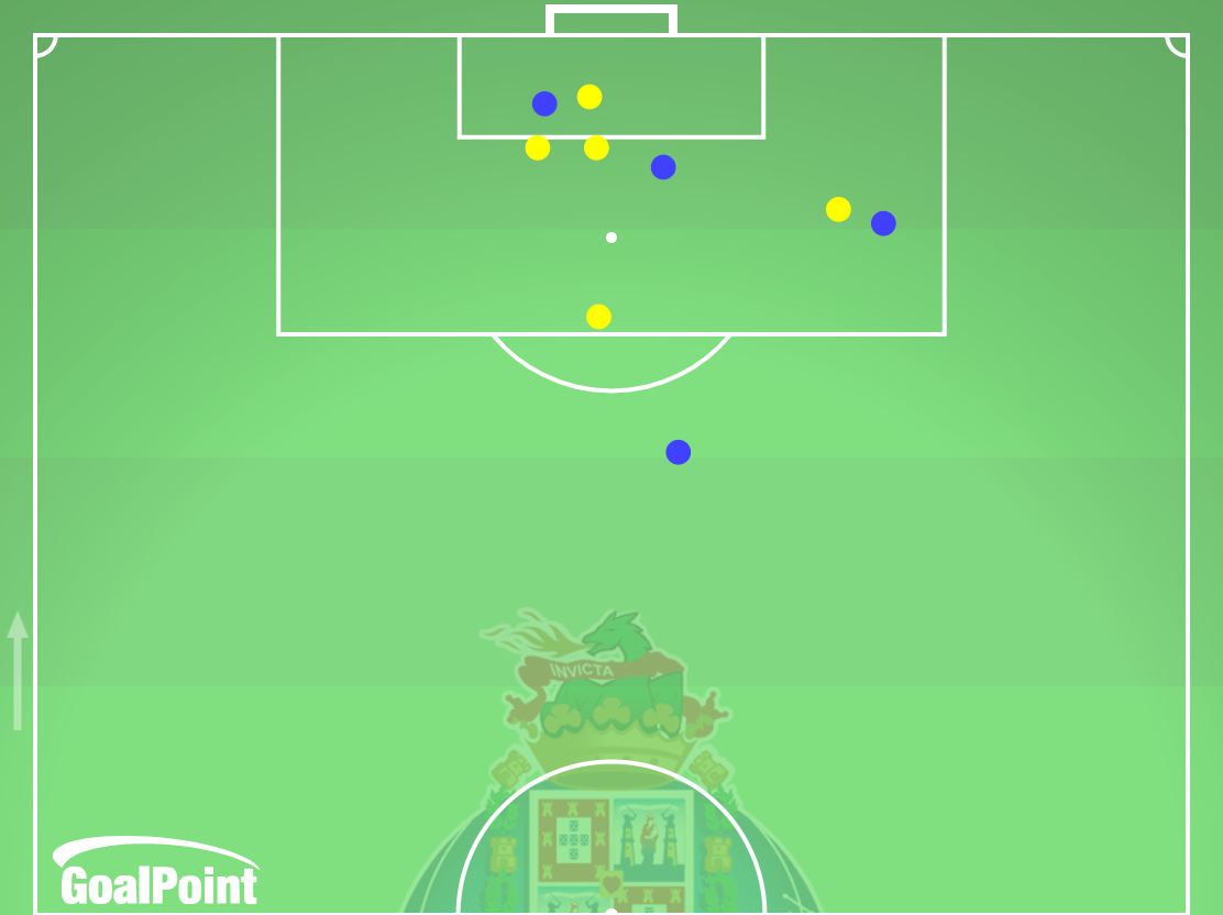 GoalPoint-2024-03-03-Porto-v-Benfica-HOME-shots-on-target-line