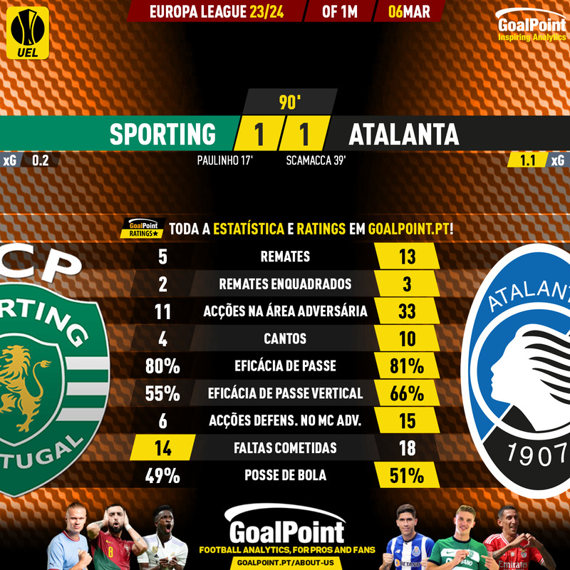 GoalPoint-2024-03-06-Sporting-Atalanta-Europa-League-202324-90m