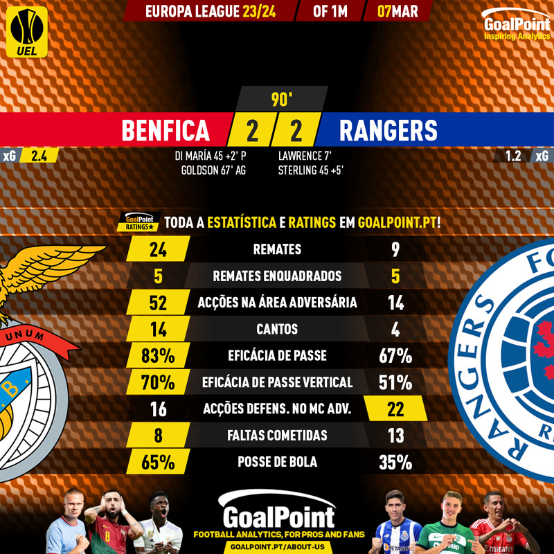 GoalPoint-2024-03-07-Benfica-Rangers-Europa-League-202324-90m