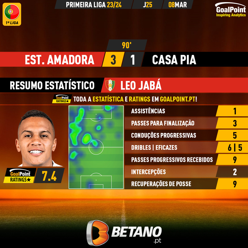 GoalPoint-2024-03-08-Estrela-Amadora-Casa-Pia-Home-Leo-Jabá-Primeira-Liga-202324-MVP