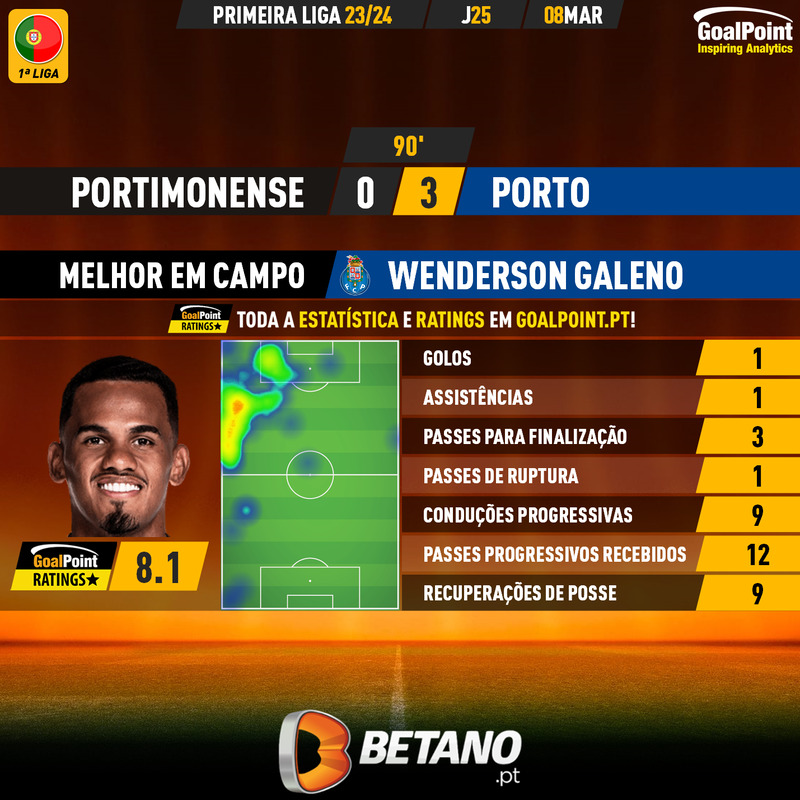 GoalPoint-2024-03-08-Portimonense-Porto-Away-Wenderson-Galeno-Primeira-Liga-202324-MVP