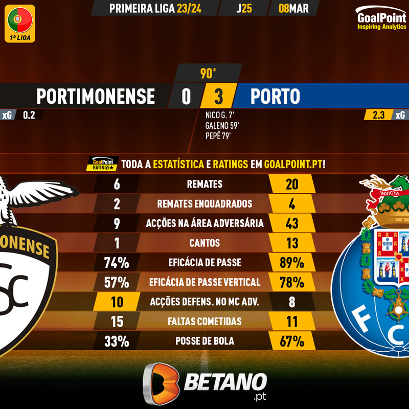 GoalPoint-2024-03-08-Portimonense-Porto-Primeira-Liga-202324-90m