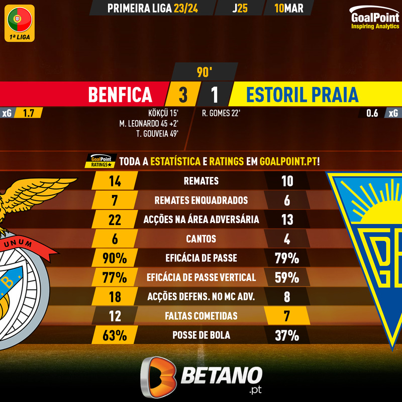 GoalPoint-2024-03-10-Benfica-Estoril-Primeira-Liga-202324-90m
