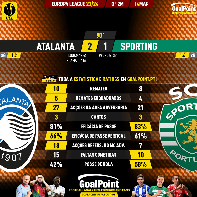 GoalPoint-2024-03-14-Atalanta-Sporting-Europa-League-202324-90m