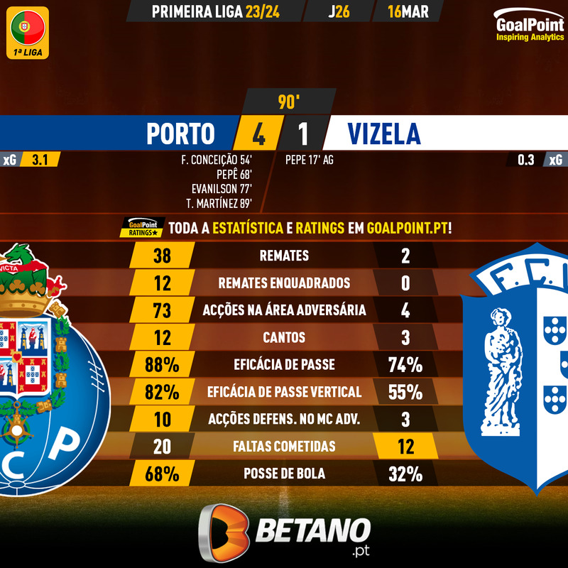 GoalPoint-2024-03-16-Porto-Vizela-Primeira-Liga-202324-90m
