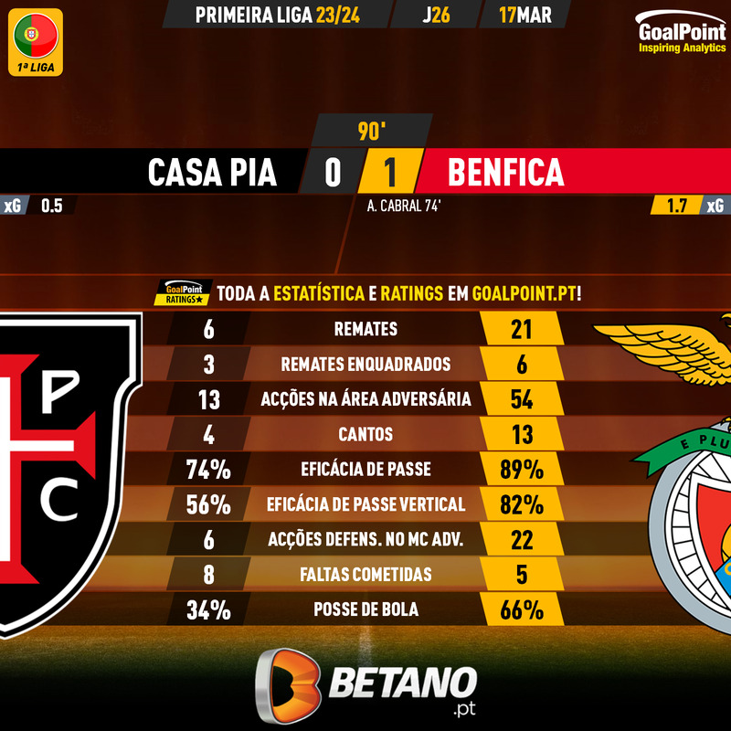 GoalPoint-2024-03-17-Casa-Pia-Benfica-Primeira-Liga-202324-90m