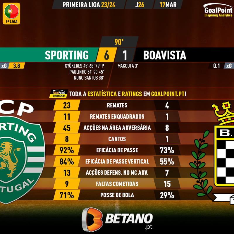 GoalPoint-2024-03-17-Sporting-Boavista-Primeira-Liga-202324-1-90m