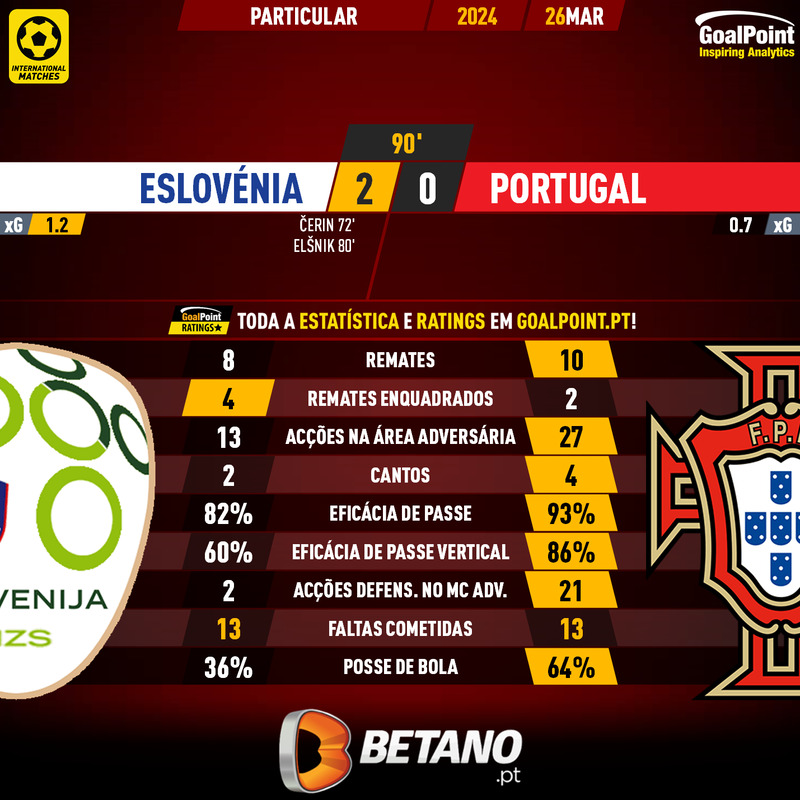 GoalPoint-2024-03-26-Slovenia-Portugal-Internationals-202324-90m