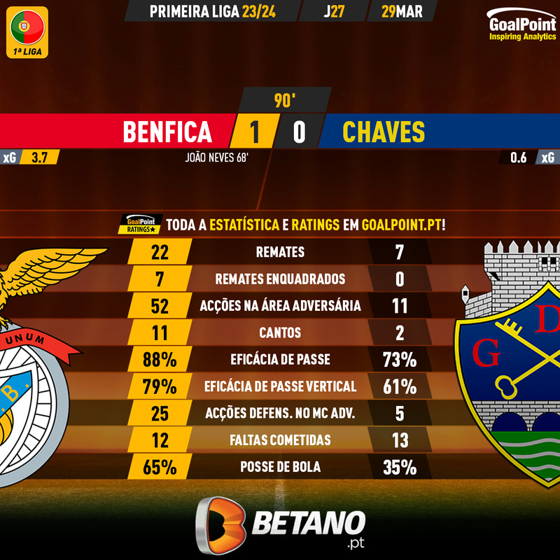 GoalPoint-2024-03-29-Benfica-Chaves-Primeira-Liga-202324-90m