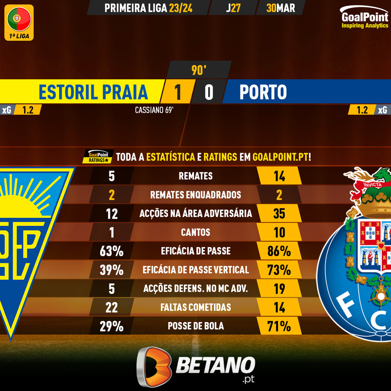 GoalPoint-2024-03-30-Estoril-Porto-Primeira-Liga-202324-90m