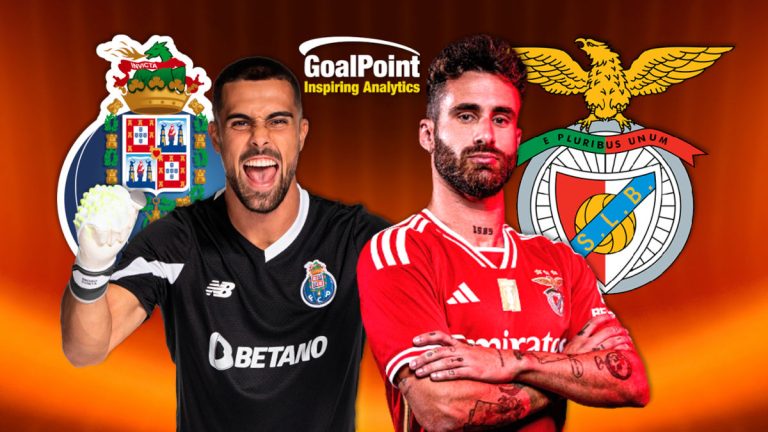 Antevisão Porto 🆚 Benfica | “Clássico” para leão ver