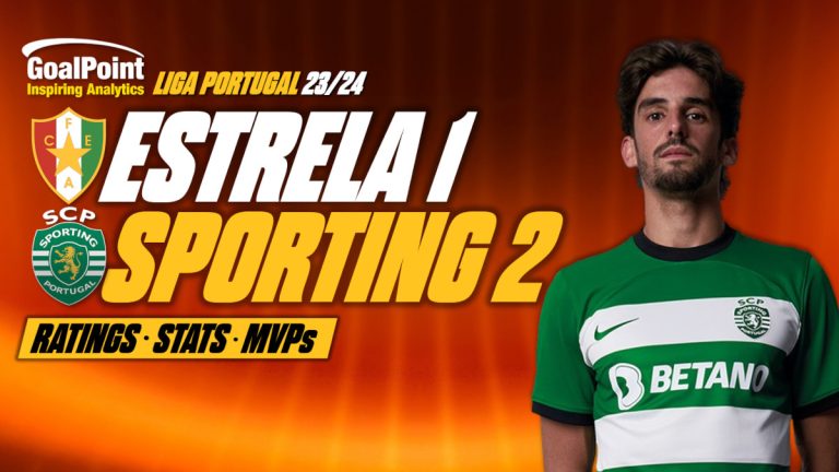 GoalPoint-Estrela-Amadora-Sporting-Primeira-Liga-202324