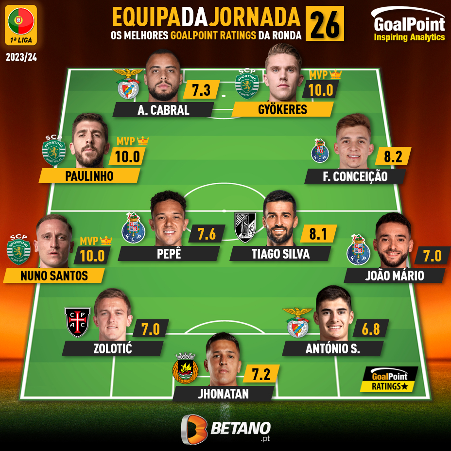 GoalPoint-Onze-Jornada-26-Primeira-Liga-202324-infog