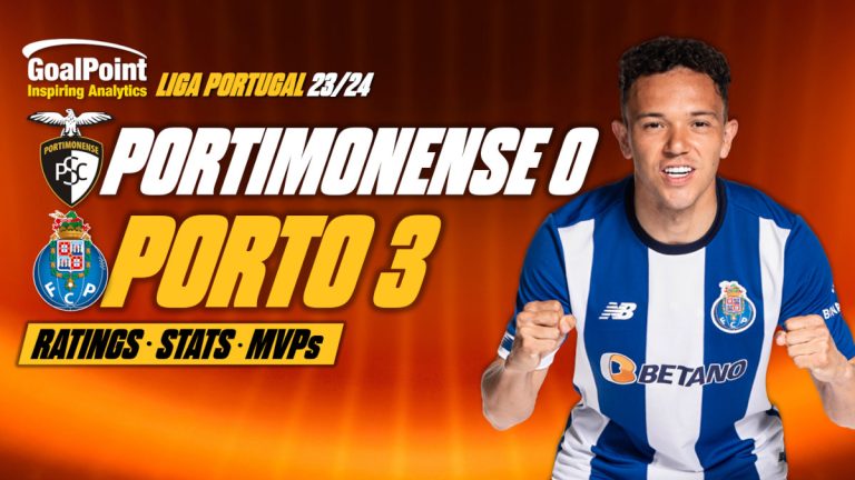 GoalPoint-Portimonense-Porto-Primeira-Liga-202324