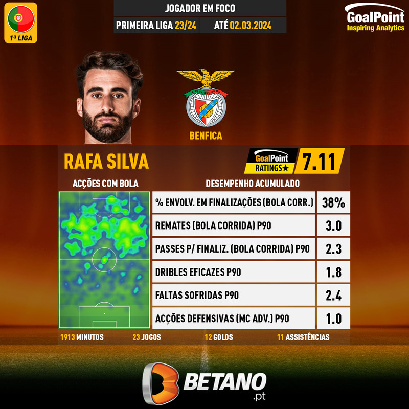 GoalPoint-Portuguese-Primeira-Liga-2023-Rafa-Silva-J23-infog