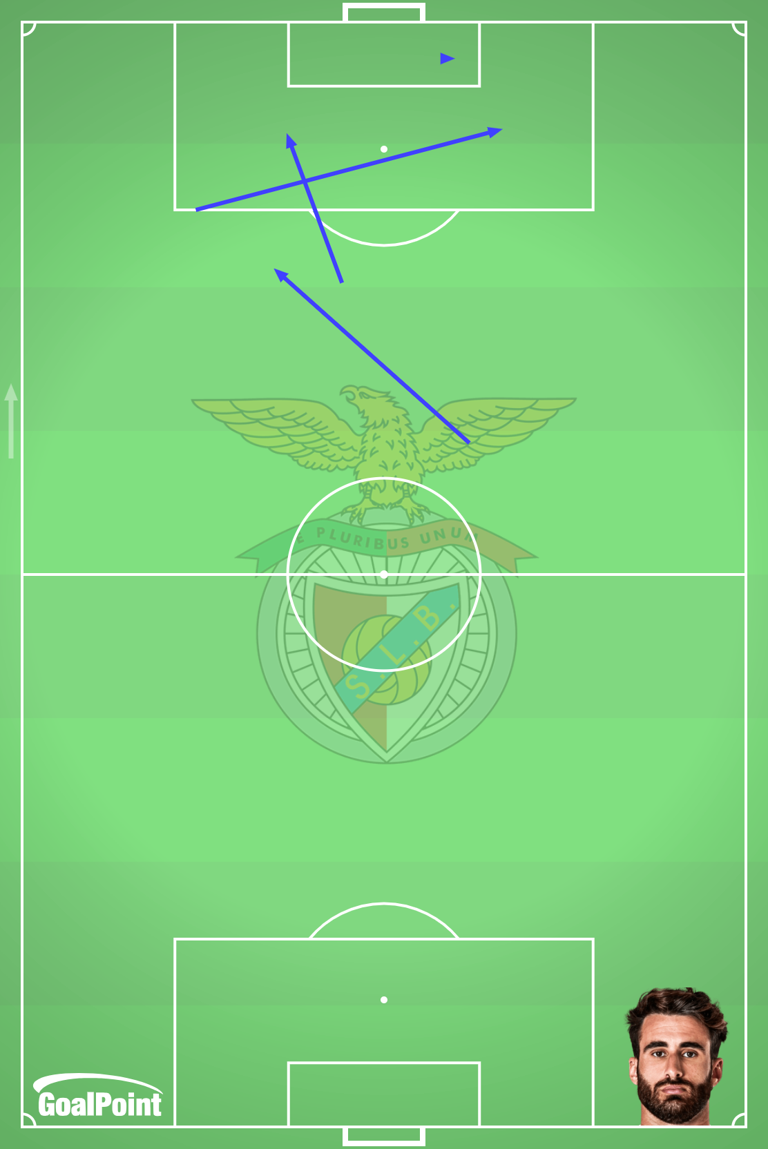 GoalPoint-Rafa-Benfica-Flagrantes-Criadas-Primeira-Liga-J20-J23-202324