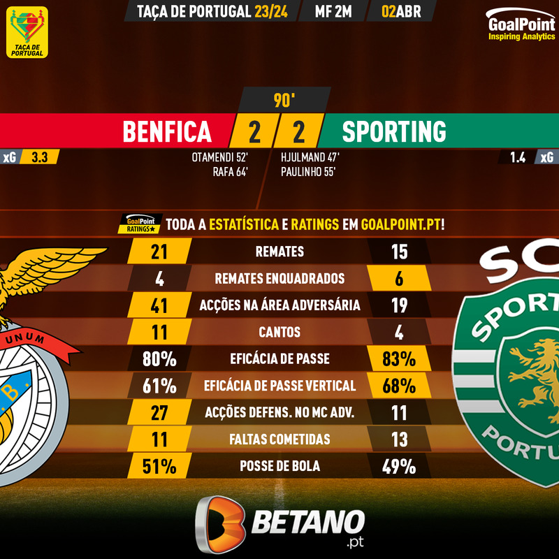GoalPoint-2024-04-02-Benfica-Sporting-Taca-de-Portugal-202324-90m