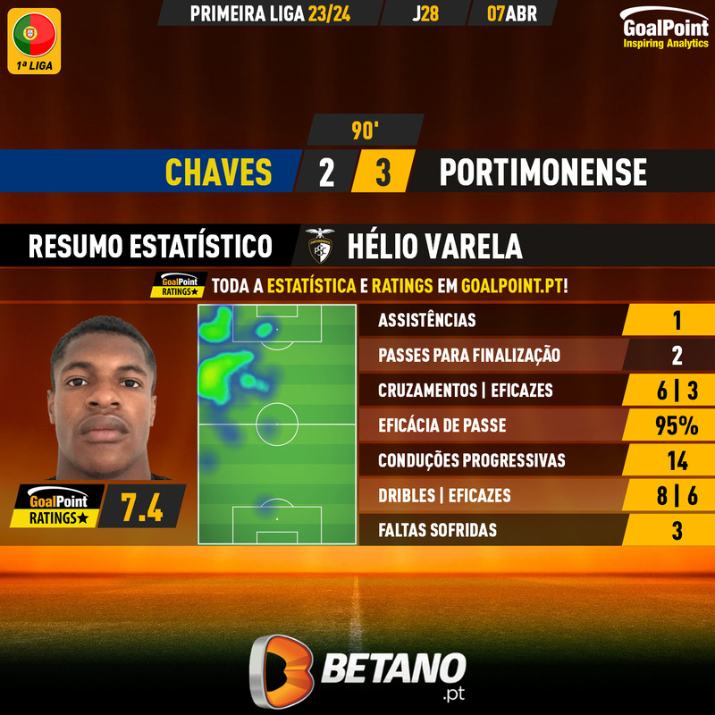 GoalPoint-2024-04-07-Chaves-Portimonense-Away-Hélio-Varela-Primeira-Liga-202324-MVP