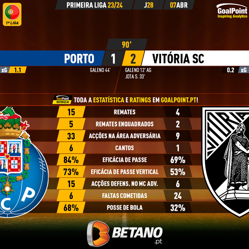 GoalPoint-2024-04-07-Porto-Vitoria-SC-Primeira-Liga-202324-90m