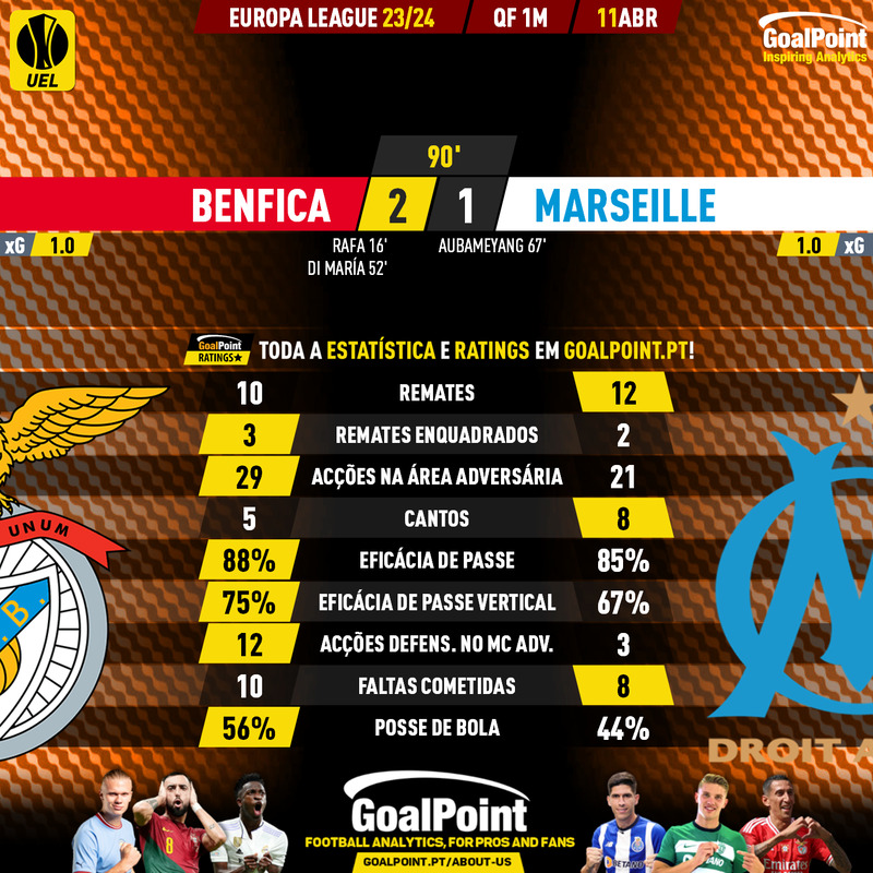 GoalPoint-2024-04-11-Benfica-Marseille-Europa-League-202324-90m