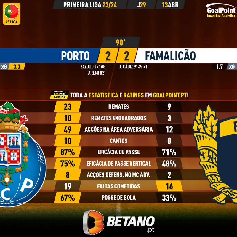 GoalPoint-2024-04-13-Porto-Famalicao-Primeira-Liga-202324-90m