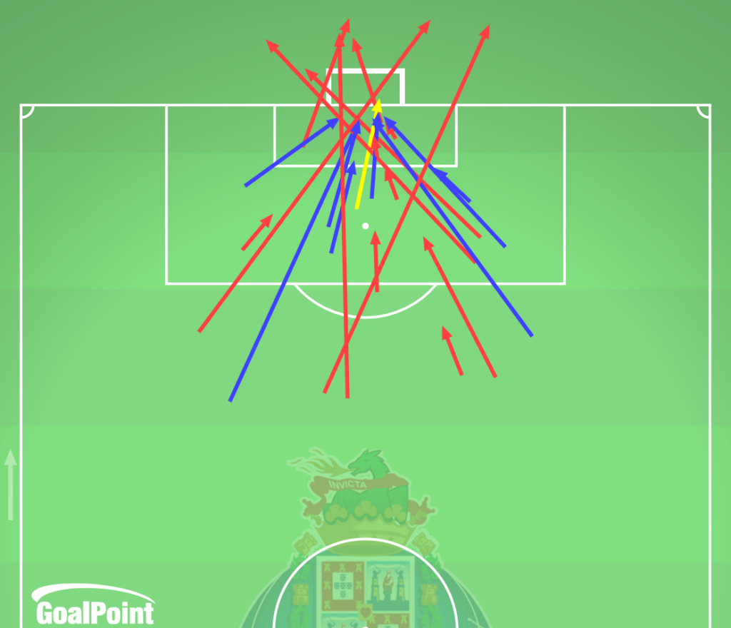 GoalPoint-2024-04-13-Porto-v-Famalicão-HOME-shots-default-line