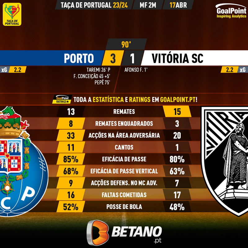 GoalPoint-2024-04-17-Porto-Vitoria-SC-Taca-de-Portugal-202324-90m