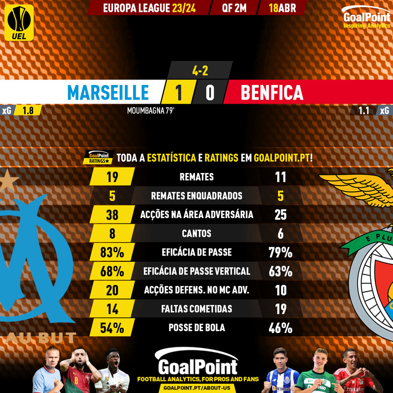 GoalPoint-2024-04-18-Marseille-Benfica-Europa-League-202324-90m