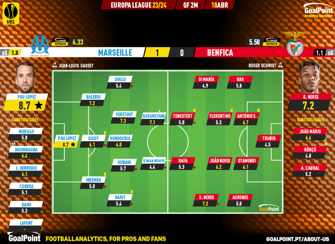 GoalPoint-2024-04-18-Marseille-Benfica-Europa-League-202324-Ratings