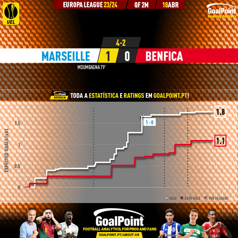 GoalPoint-2024-04-18-Marseille-Benfica-Europa-League-202324-xG
