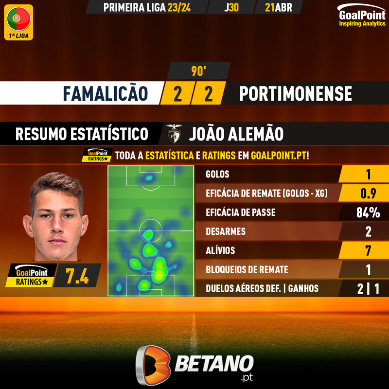 GoalPoint-2024-04-21-Famalicao-Portimonense-Away-João-Alemão-Primeira-Liga-202324-MVP
