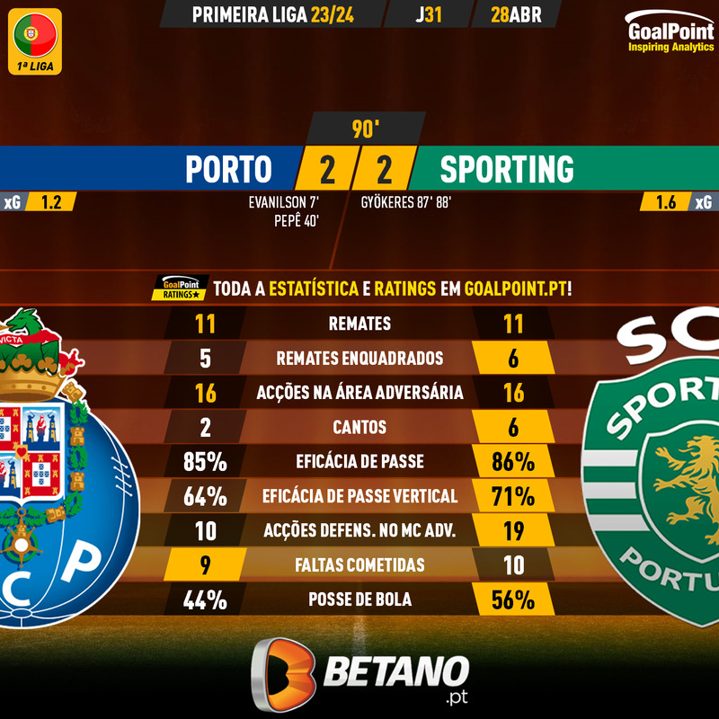 GoalPoint-2024-04-28-Porto-Sporting-Primeira-Liga-202324-90m