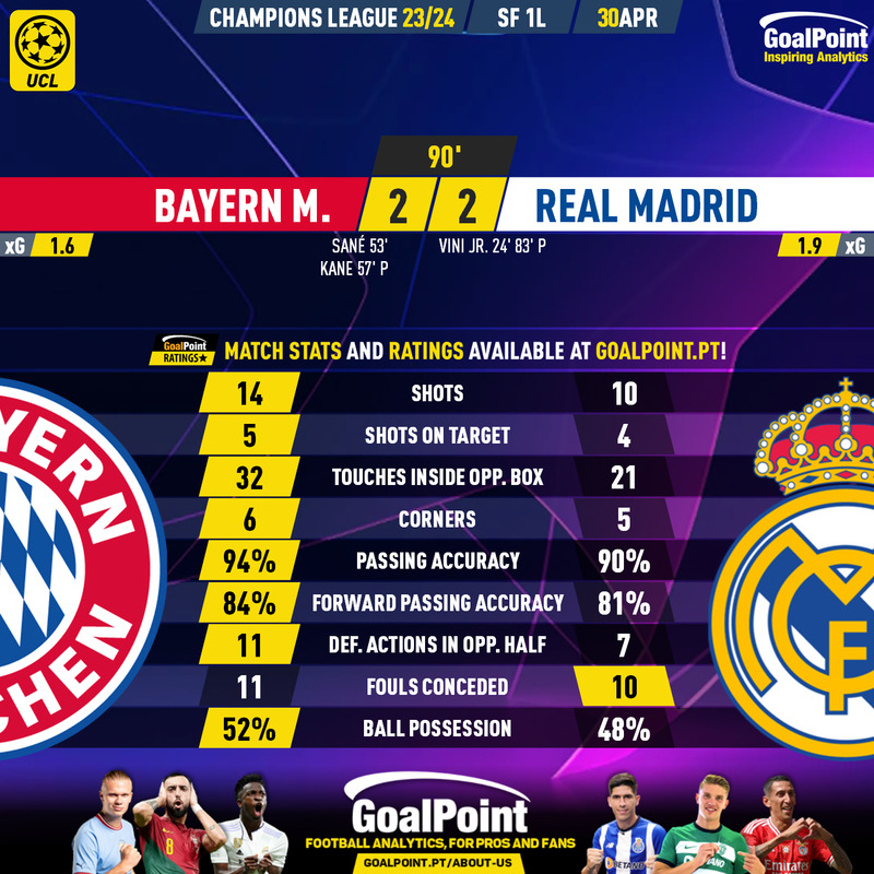 GoalPoint-2024-04-30-Bayern-Real-Madrid-Champions-League-202324-90m