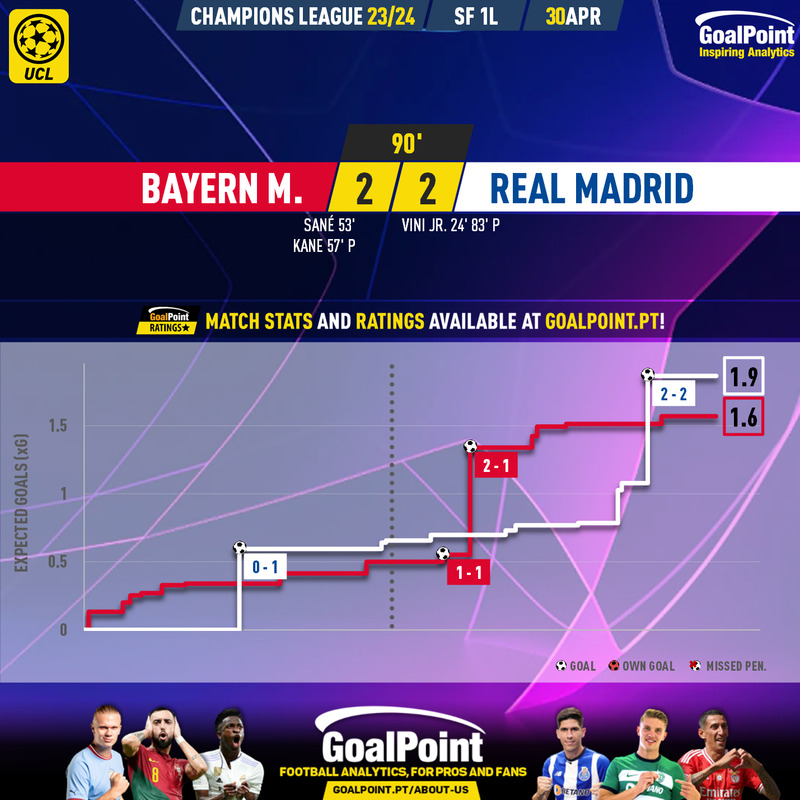 GoalPoint-2024-04-30-Bayern-Real-Madrid-Champions-League-202324-xG