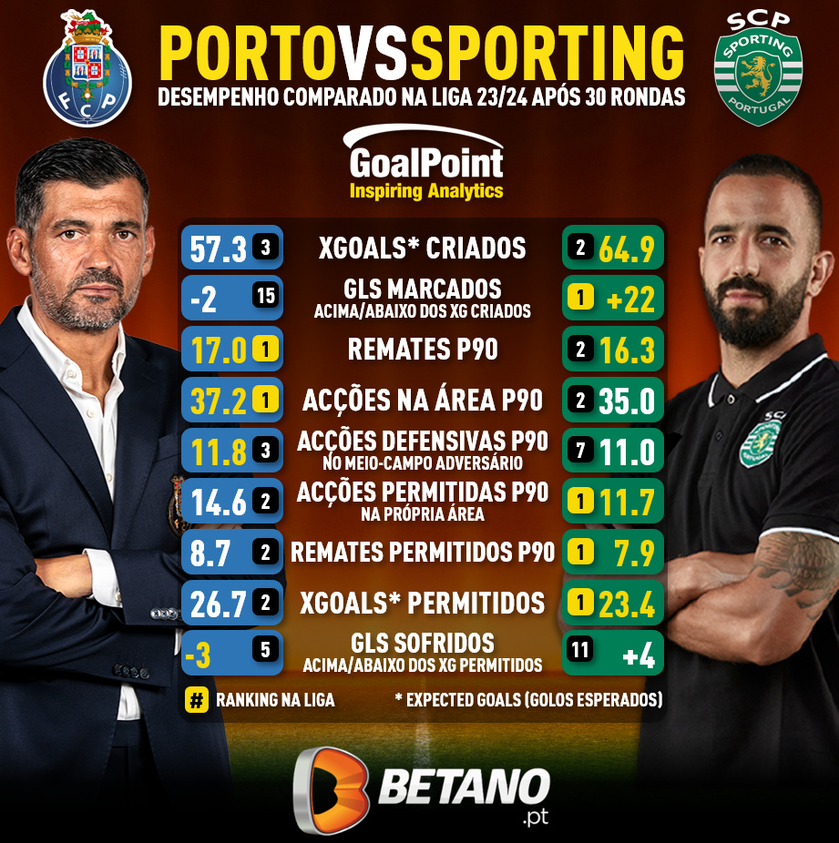 GoalPoint-Antevisao-Porto-Sporting-Liga-202324-infog