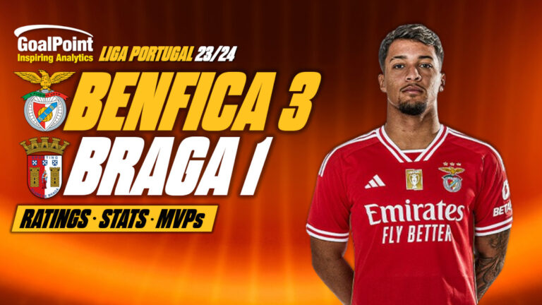 GoalPoint-Benfica-Braga-Primeira-Liga-202324