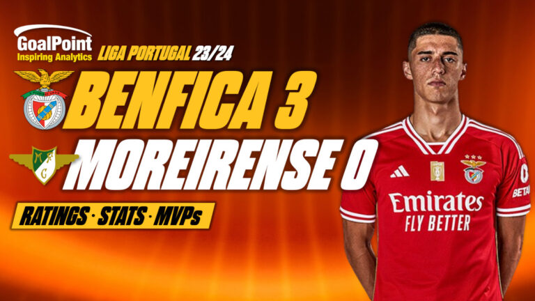 GoalPoint-Benfica-Moreirense-Primeira-Liga-202324
