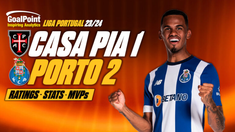 GoalPoint-Casa-Pia-Porto-Primeira-Liga-202324