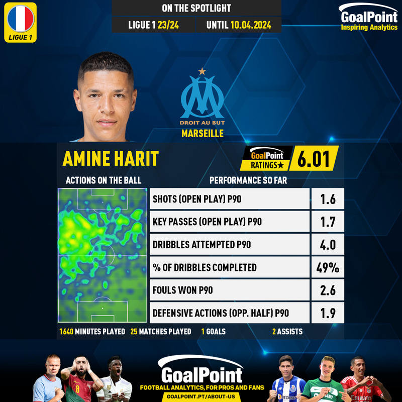 GoalPoint-French-Ligue-1-2018-Amine-Harit-infog