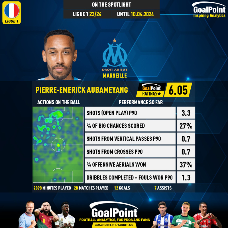 GoalPoint-French-Ligue-1-2018-Pierre-Emerick-Aubameyang-infog