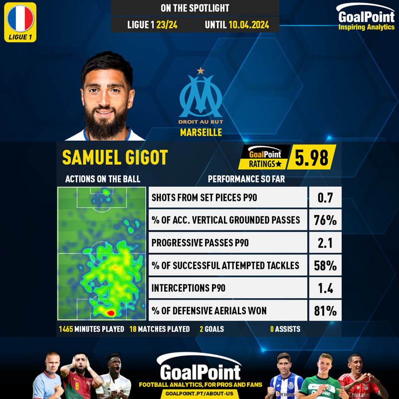 GoalPoint-French-Ligue-1-2018-Samuel-Gigot-infog